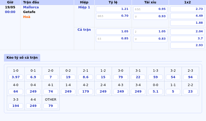 Nhận định Mallorca vs Getafe Cơ hội cho Mallorca giữ trọn 3 điểm 2 Thông tin bảng tỷ lệ kèo bóng đá Mallorca vs Getafe