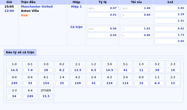 Nhận định Manchester United vs Aston Villa Khó khăn chờ đợi Quỷ Đỏ 2 Thông tin bảng tỷ lệ kèo bóng đá Manchester United vs Aston Villa