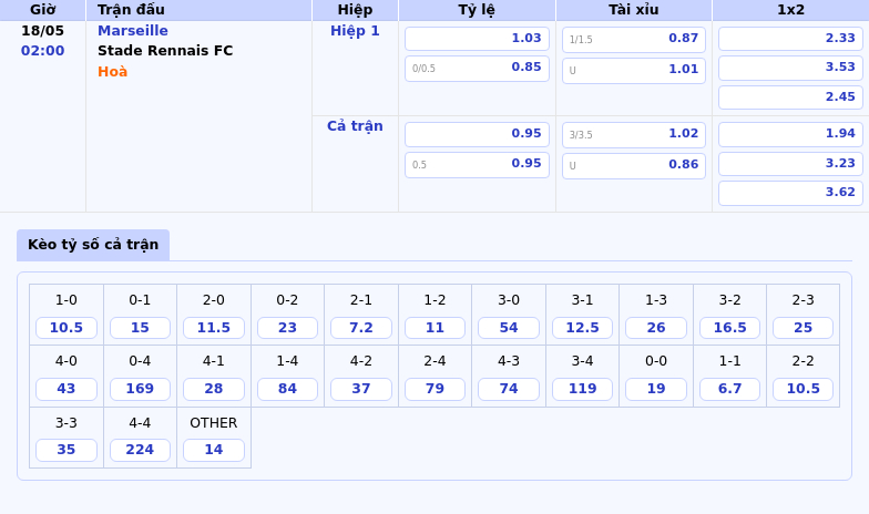 Nhận định Soi Kèo Marseille vs Stade Rennais Bước Tiến Vững Chắc Từ Đội Á Quân 2 Thông tin bảng tỷ lệ kèo bóng đá Marseille vs Stade Rennais FC