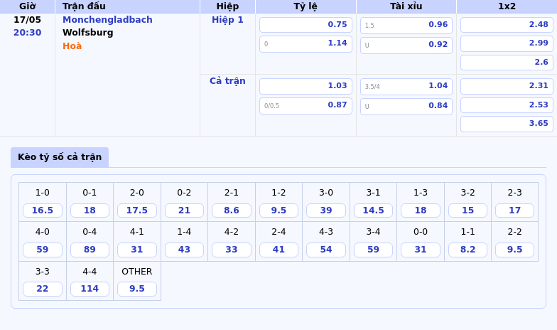 Nhận Định Soi Kèo Monchengladbach vs Wolfsburg Cuộc Đọ Sức Giữa Hai Đội Tầm Trung Bundesliga 2 Thông tin bảng tỷ lệ kèo bóng đá Monchengladbach vs Wolfsburg
