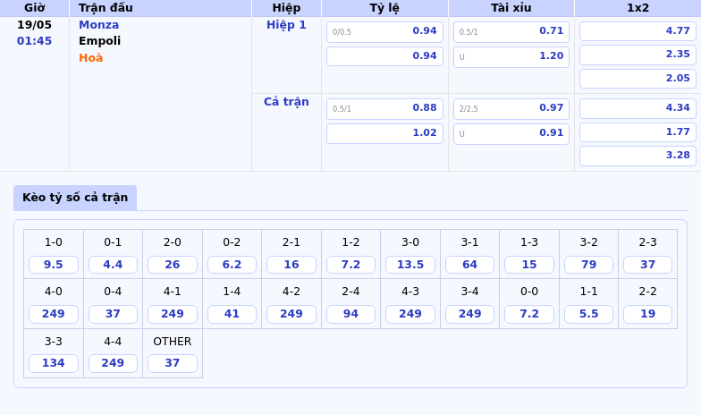 Nhận định soi kèo Monza vs Empoli Trận cầu kịch tính giữa hai đội bóng đang gặp khó 2 Thông tin bảng tỷ lệ kèo bóng đá Monza vs Empoli