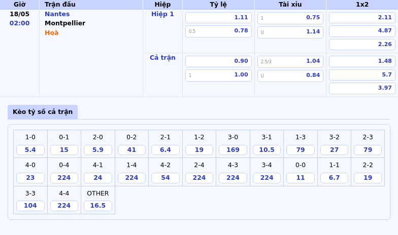 Soi kèo Nantes vs Montpellier Cơ hội nào cho Montpellier thoát khỏi cuộc khủng hoảng 2 Thông tin bảng tỷ lệ kèo bóng đá Nantes vs Montpellier