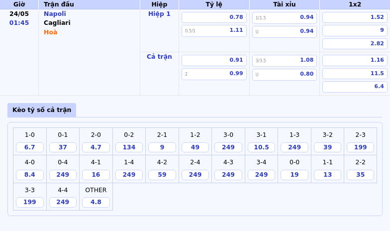 Nhận định soi kèo Napoli vs Cagliari Napoli vượt trội chiến thắng trong tầm tay 2 Thông tin bảng tỷ lệ kèo bóng đá Napoli vs Cagliari