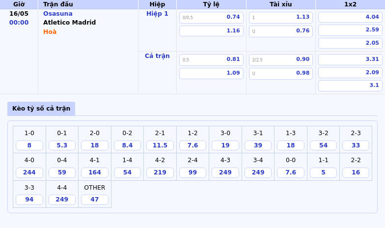 Soi kèo Osasuna vs Atletico Madrid Bản lĩnh của đội bóng lớn tại La Liga 2 Thông tin bảng tỷ lệ kèo bóng đá Osasuna vs Atletico Madrid
