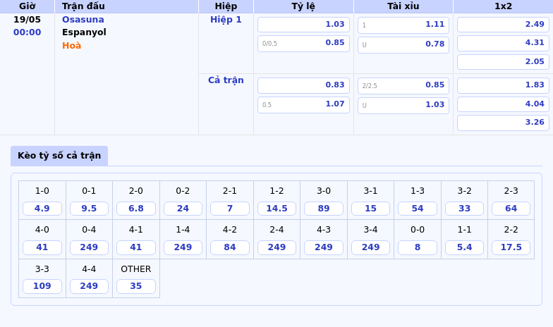 Nhận định soi kèo Osasuna vs Espanyol Lợi thế nghiêng về đội chủ nhà 2 Thông tin bảng tỷ lệ kèo bóng đá Osasuna vs Espanyol