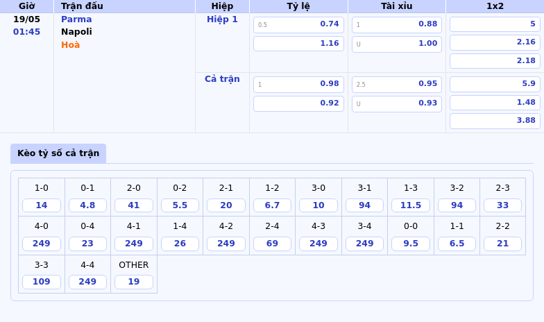 Nhận định Parma vs Napoli Cuộc chiến không cân sức tại Serie A 2 Thông tin bảng tỷ lệ kèo bóng đá Parma vs Napoli