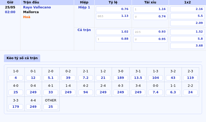 Nhận định soi kèo Rayo Vallecano vs Mallorca Cuộc chiến giành vị trí nửa trên bảng xếp hạng La Liga 2 Thông tin bảng tỷ lệ kèo bóng đá Rayo Vallecano vs Mallorca