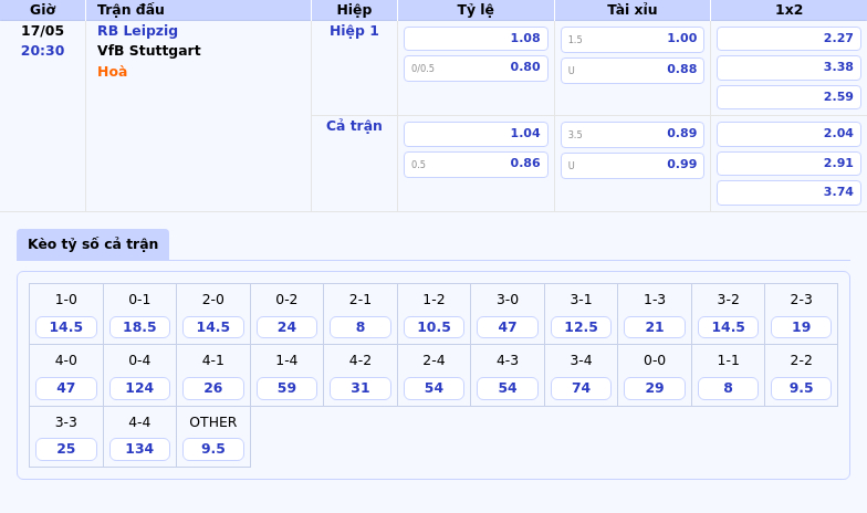 Nhận định soi kèo RB Leipzig vs VfB Stuttgart Cuộc đối đầu cân sức tại Bundesliga 2 Thông tin bảng tỷ lệ kèo bóng đá RB Leipzig vs VfB Stuttgart