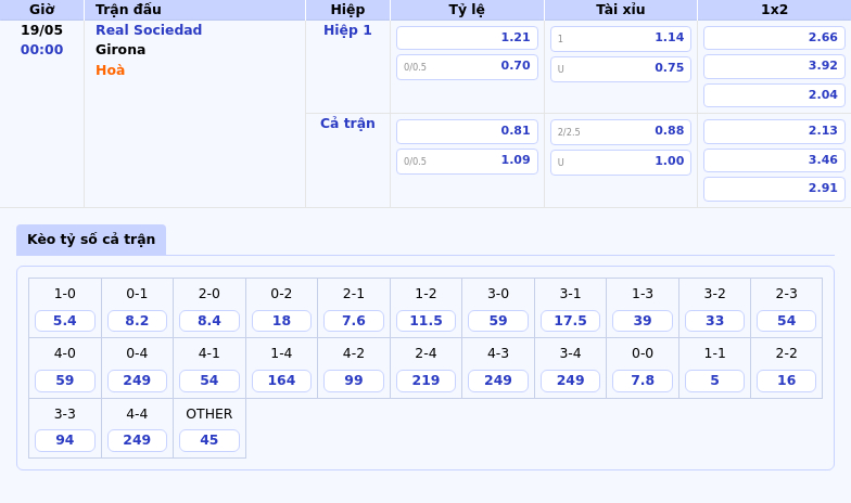 Nhận định soi kèo Real Sociedad vs Girona Cân tài cân sức tại La Liga 2 Thông tin bảng tỷ lệ kèo bóng đá Real Sociedad vs Girona