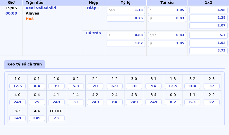 Soi kèo Real Valladolid vs Alaves Cuộc chiến sống còn giữa hai đội bóng cuối bảng 2 Thông tin bảng tỷ lệ kèo bóng đá Real Valladolid vs Alaves
