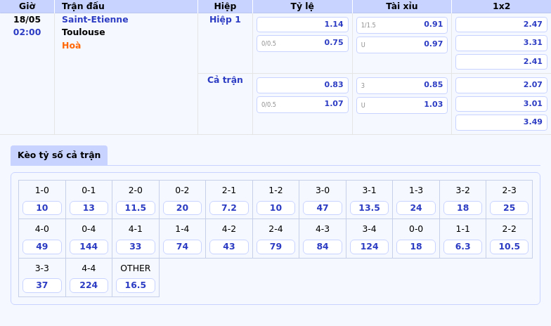 Nhận định soi kèo Saint-Etienne vs Toulouse Cuộc chiến giằng co tại Ligue 1 2 Thông tin bảng tỷ lệ kèo bóng đá Saint-Etienne vs Toulouse