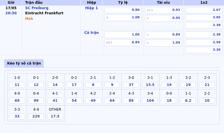 Nhận định Soi kèo SC Freiburg vs Eintracht Frankfurt Cuộc so tài ngang tài ngang sức 2 Thông tin bảng tỷ lệ kèo bóng đá SC Freiburg vs Eintracht Frankfurt