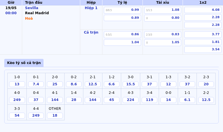 Nhận định soi kèo Sevilla vs Real Madrid Cơ hội nào cho đội chủ nhà 2 Thông tin bảng tỷ lệ kèo bóng đá Sevilla vs Real Madrid