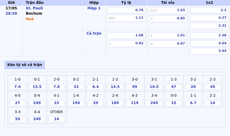 Nhận định soi kèo trận St Pauli vs Bochum Cuộc chiến sinh tử tại Bundesliga 2 Thông tin bảng tỷ lệ kèo bóng đá St. Pauli vs Bochum