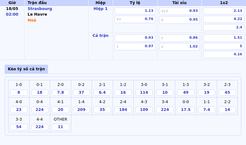 Nhận định soi kèo Strasbourg vs Le Havre Chênh lệch đẳng cấp tại Ligue 1 2 Thông tin bảng tỷ lệ kèo bóng đá Strasbourg vs Le Havre