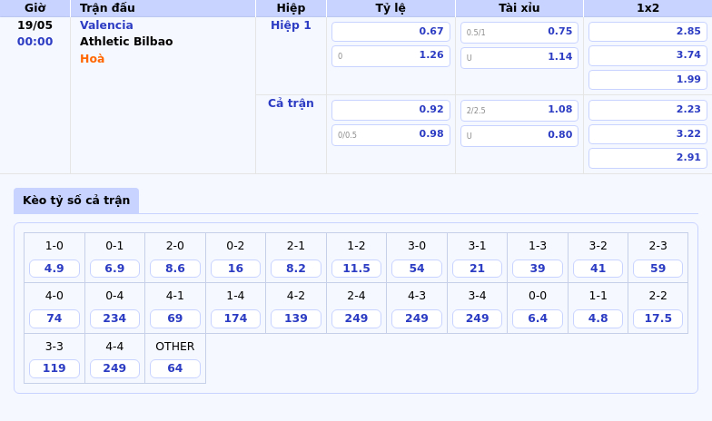 Valencia tiếp đón Athletic Bilbao Cuộc đối đầu hấp dẫn tại La Liga 2 Thông tin bảng tỷ lệ kèo bóng đá Valencia vs Athletic Bilbao