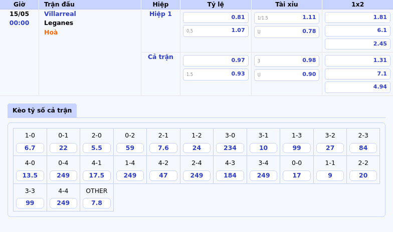 Nhận định soi kèo Villarreal vs Leganes Cơ hội củng cố vị trí cho Tàu ngầm vàng 2 Thông tin bảng tỷ lệ kèo bóng đá Villarreal vs Leganes