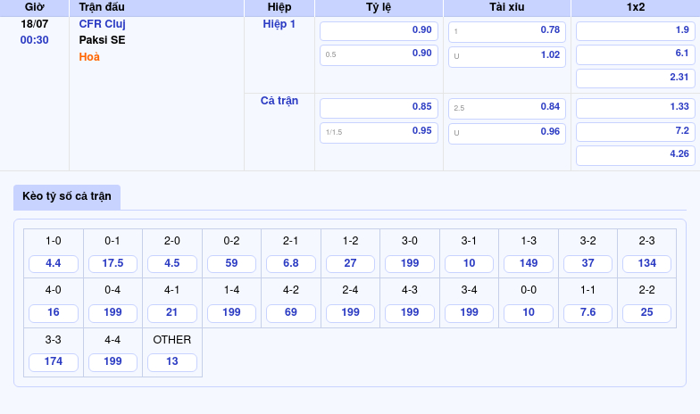 Nhận định soi kèo trận đấu CFR Cluj vs Paksi SE Cuộc chạm trán đầy hứa hẹn tại C2 2 Thông tin bảng tỷ lệ kèo bóng đá CFR Cluj vs Paksi SE