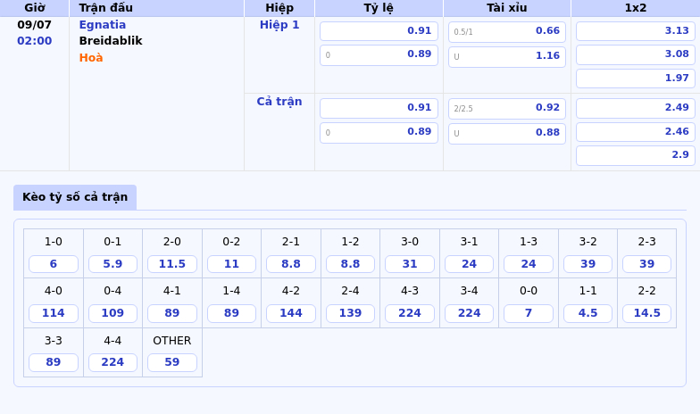 Nhận định soi kèo Egnatia vs Breidablik Cuộc chạm trán cân tài cân sức 2 Thông tin bảng tỷ lệ kèo bóng đá Egnatia vs Breidablik