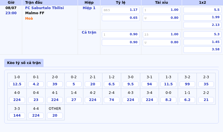 Nhận định soi kèo FC Saburtalo Tbilisi vs Malmo FF Cơ hội chia điểm trận cầu cân não 2 Thông tin bảng tỷ lệ kèo bóng đá FC Saburtalo Tbilisi vs Malmo FF