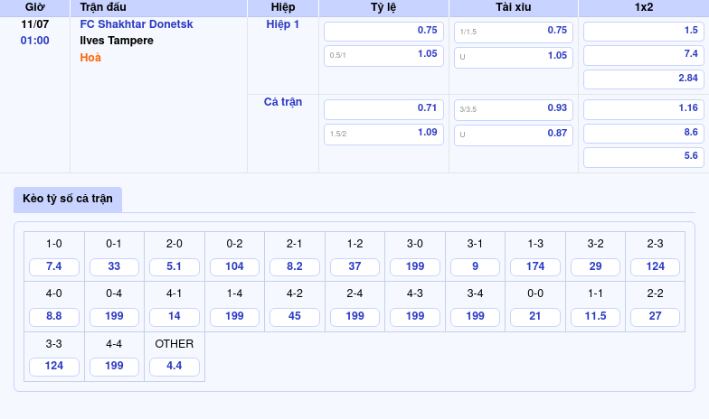 Nhận định và soi kèo FC Shakhtar Donetsk vs Ilves Tampere Cuộc đối đầu đầy toan tính 2 Thông tin bảng tỷ lệ kèo bóng đá FC Shakhtar Donetsk vs Ilves Tampere