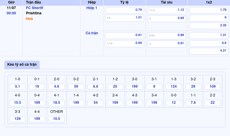 Nhận định soi kèo FC Sheriff vs Prishtina Lợi thế nghiêng về đội chủ nhà 2 Thông tin bảng tỷ lệ kèo bóng đá FC Sheriff vs Prishtina