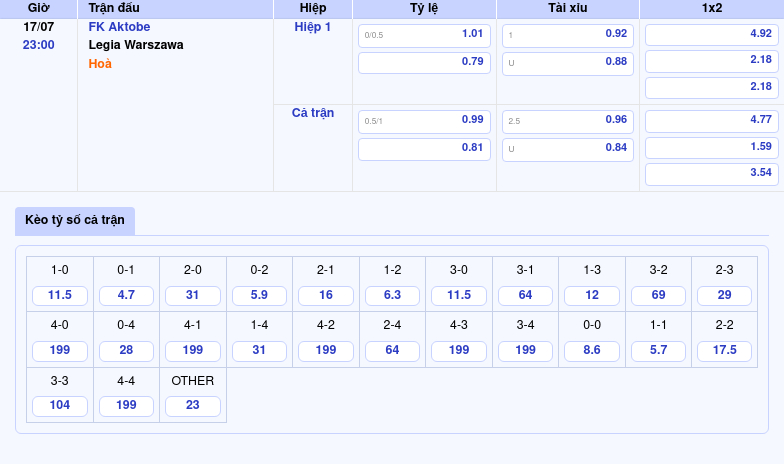 Nhận định soi kèo FK Aktobe vs Legia Warszawa 23:00 17/07 Kịch bản lặp lại 2 Thông tin bảng tỷ lệ kèo bóng đá FK Aktobe vs Legia Warszawa