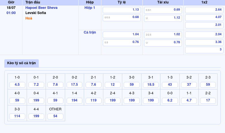 Nhận định trận đấu Hapoel Beer Sheva vs Levski Sofia Cuộc đấu hứa hẹn căng thẳng và giằng co 2 Thông tin bảng tỷ lệ kèo bóng đá Hapoel Beer Sheva vs Levski Sofia