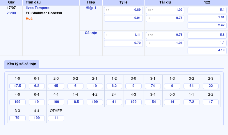 Nhận định kèo Ilves Tampere vs FC Shakhtar Donetsk Cơ hội nào cho đội dưới cơ 2 Thông tin bảng tỷ lệ kèo bóng đá Ilves Tampere vs FC Shakhtar Donetsk