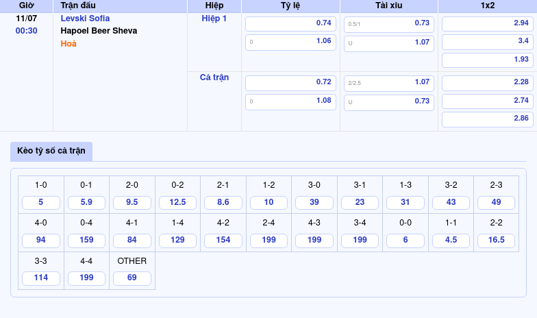 Nhận định soi kèo Levski Sofia vs Hapoel Beer Sheva Kỳ vọng chiến thắng cho đội chủ nhà 2 Thông tin bảng tỷ lệ kèo bóng đá Levski Sofia vs Hapoel Beer Sheva