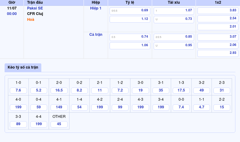 Soi kèo trận Paksi SE vs CFR Cluj 00:00 ngày 11/07 Thử thách từ đại diện Romania 2 Thông tin bảng tỷ lệ kèo bóng đá Paksi SE vs CFR Cluj