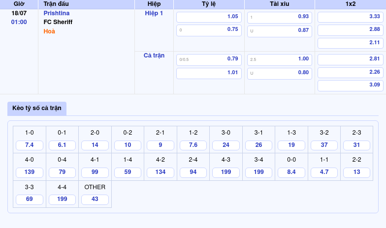 Nhận định - Soi kèo Prishtina vs FC Sheriff Quyết tâm thống trị 2 Thông tin bảng tỷ lệ kèo bóng đá Prishtina vs FC Sheriff