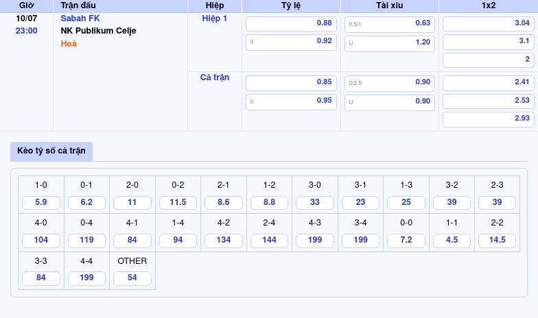 Nhận định Soi kèo Sabah FK vs NK Publikum Celje Cân não tại sân chơi châu Âu 2 Thông tin bảng tỷ lệ kèo bóng đá Sabah FK vs NK Publikum Celje