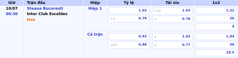 Nhận định trận đấu Steaua Bucuresti vs Inter Club Escaldes Liệu bất ngờ có xảy ra 2 Thông tin bảng tỷ lệ kèo bóng đá Steaua Bucuresti vs Inter Club Escaldes
