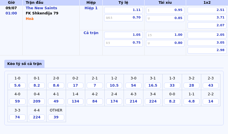 Nhận định - Soi kèo trận The New Saints vs FK Shkendija 79 Cân tài cân sức tại lượt đi Champions League 2 Thông tin bảng tỷ lệ kèo bóng đá The New Saints vs FK Shkendija 79